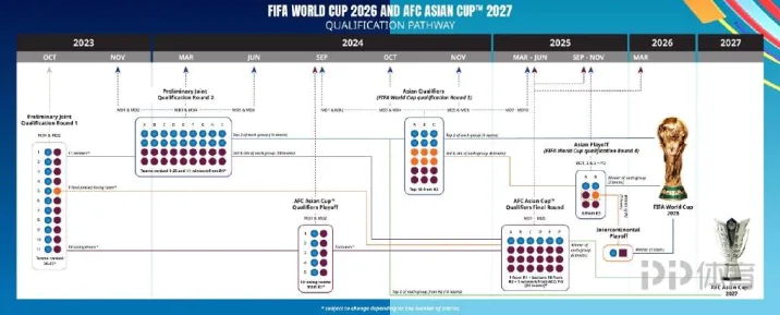 2026世界杯决赛时间地点已正式揭晓