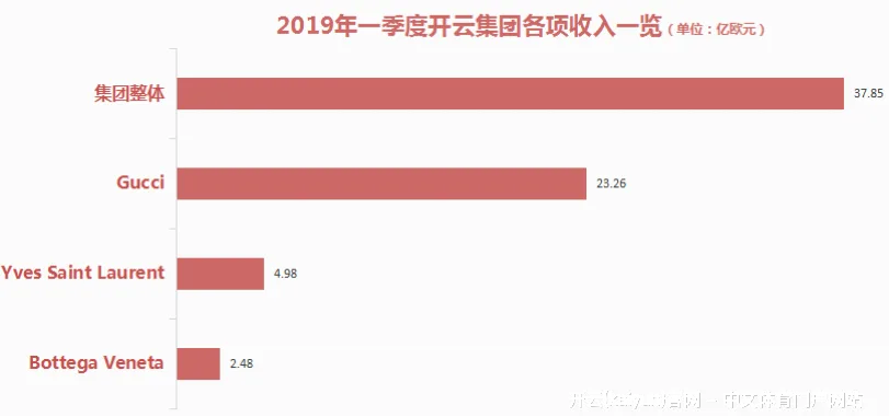 行业领先的理由 - 开云